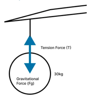 Tension Example 2